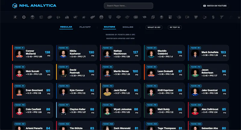 NHL Analytica screenshot 3