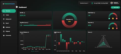 Tradingprozess.com gallery image