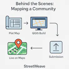 StreetWeave gallery image