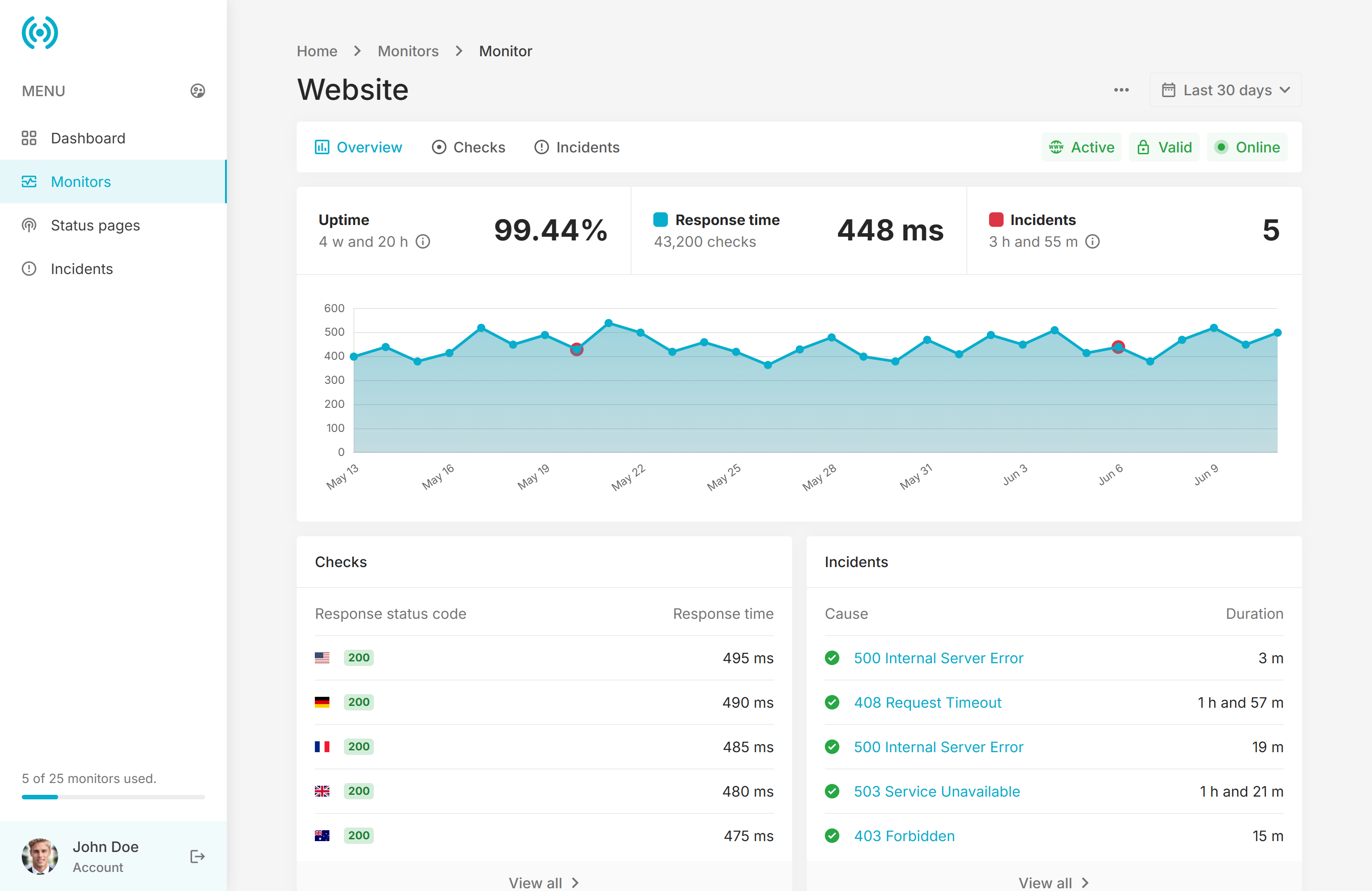 PHPUPTime - Website Uptime Monitor - Zelf gehost website & SSL Uptime Monitor. media 2