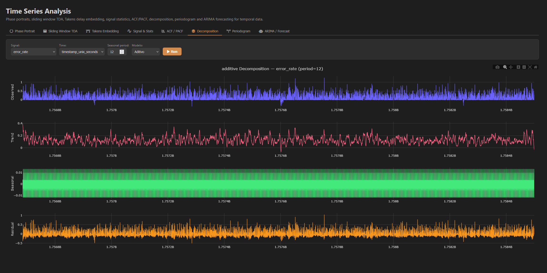 InVariants (Beta) gallery image