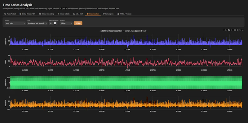 InVariants (Beta) screenshot 2