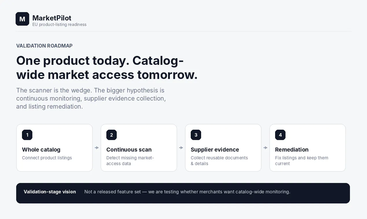 MarketPilot gallery image