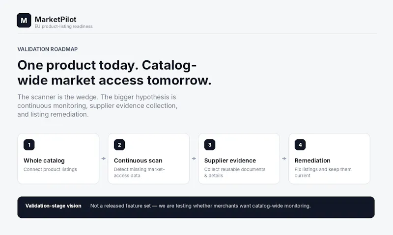 MarketPilot screenshot 3