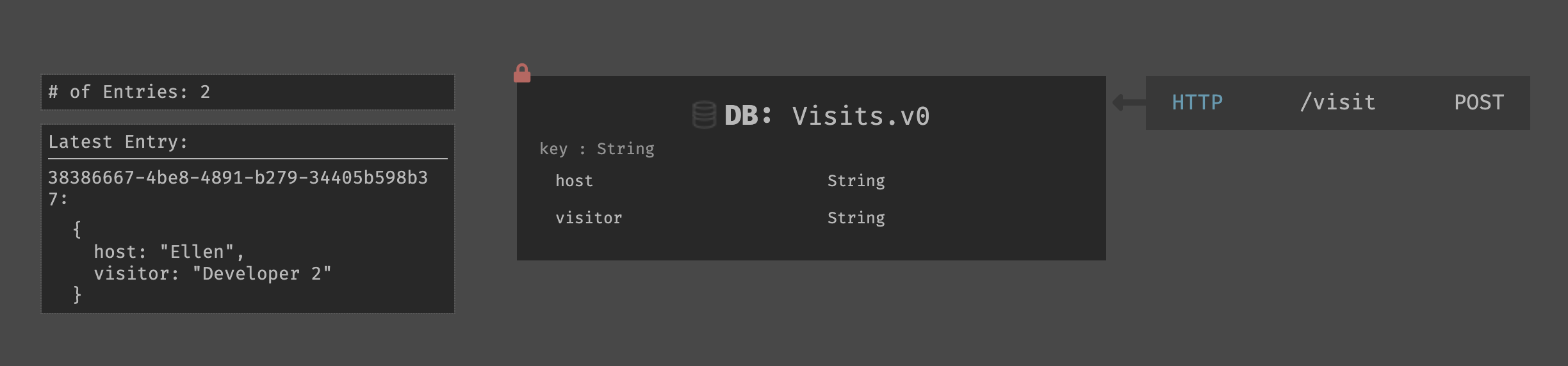 Darklang gallery image