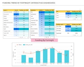 Astro Career gallery image