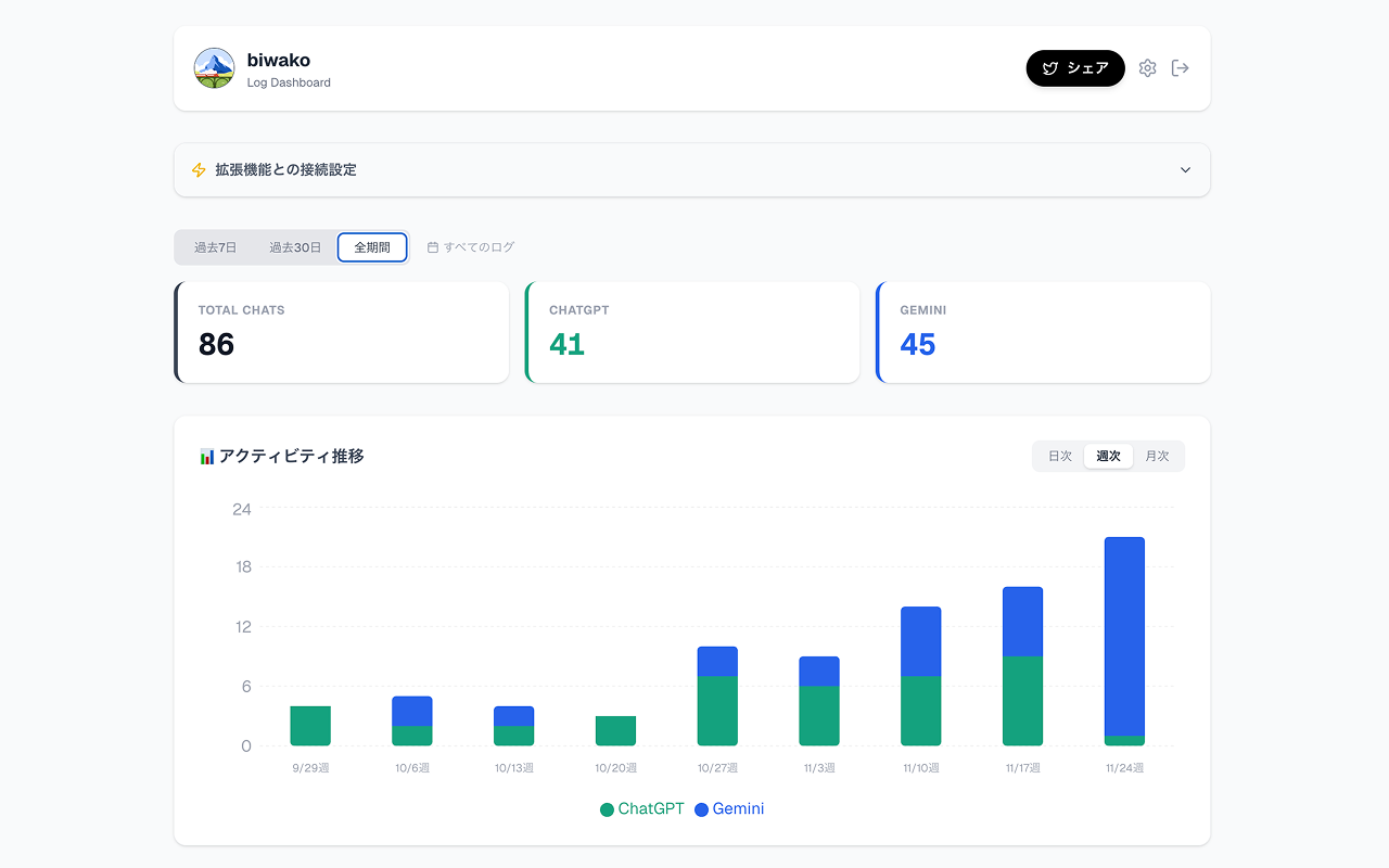 AI Chat Tracker gallery image
