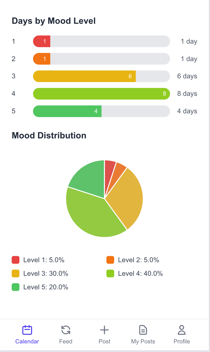 Moodz - Mental Health Tracker gallery image