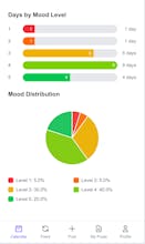 Moodz - Mental Health Tracker gallery image