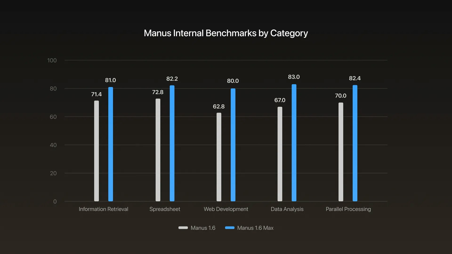  Manus 1.6 - Screenshot 3 showing product features and functionality