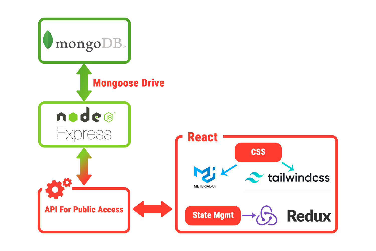 WaftEngine gallery image