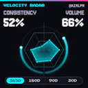 GitHub statistics · Velocity Radar