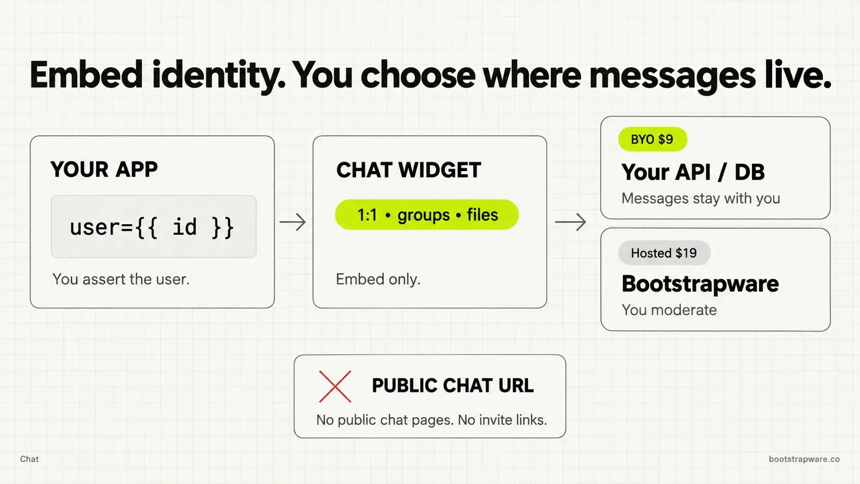 Bootstrapware Chat gallery image
