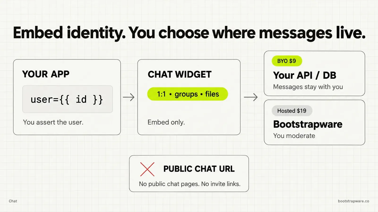 Bootstrapware Chat screenshot 4