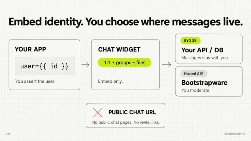 Bootstrapware Chat screenshot 4