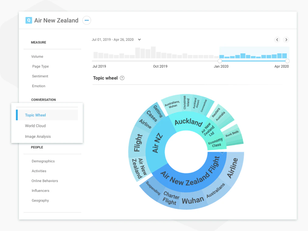 Explore: Discover new insights