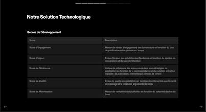 Lead Gen Uadia gallery image