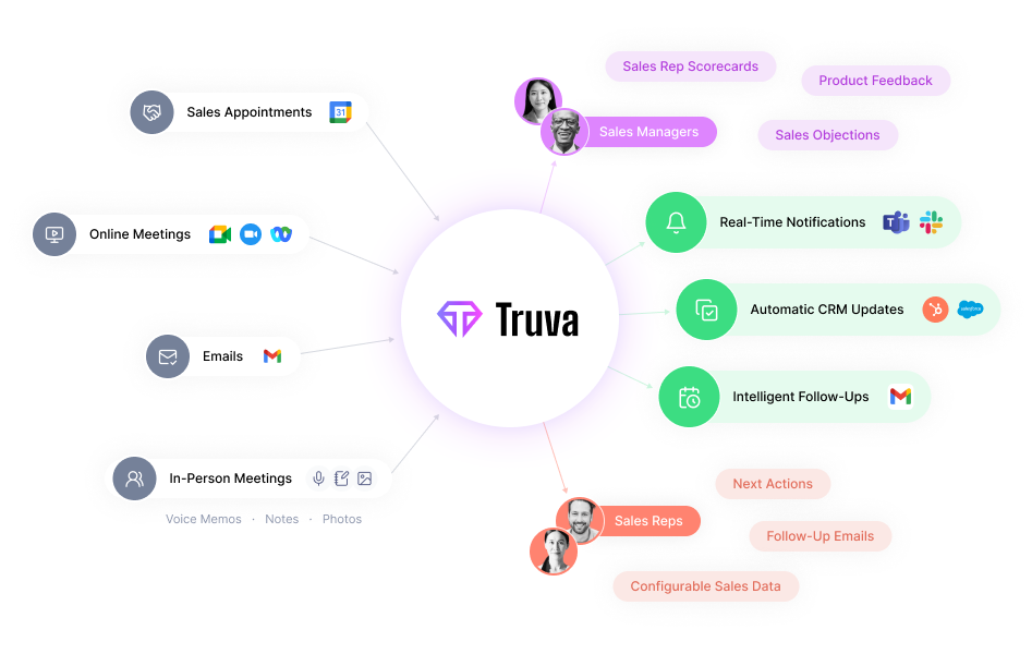 Truva AI media 4