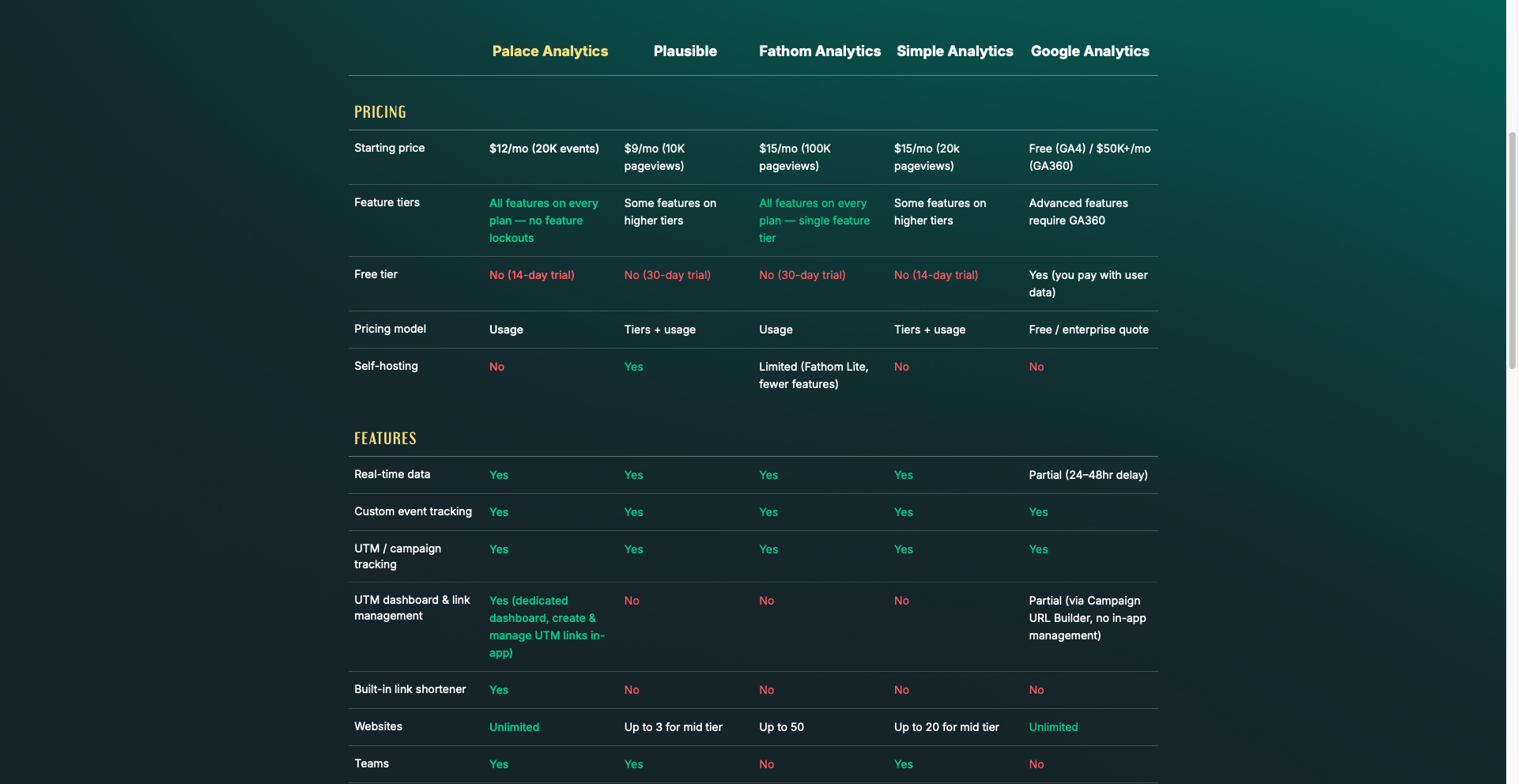 Palace Analytics gallery image