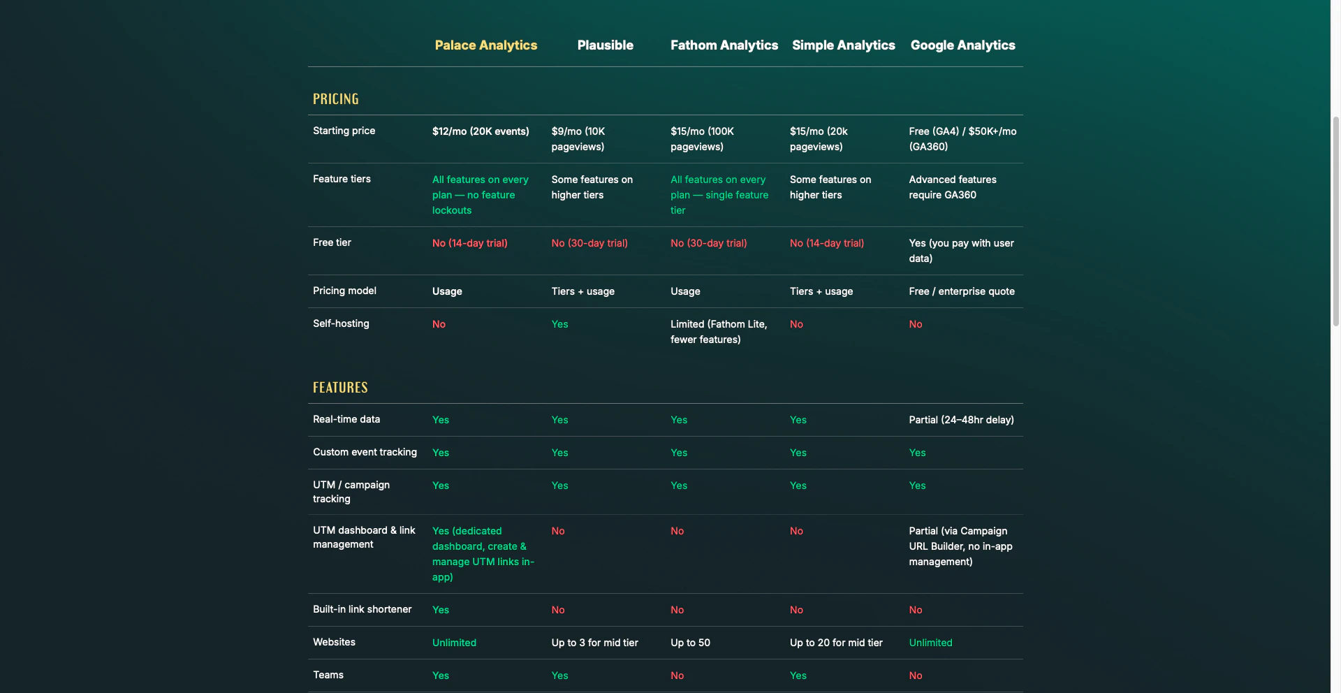Palace Analytics screenshot 4