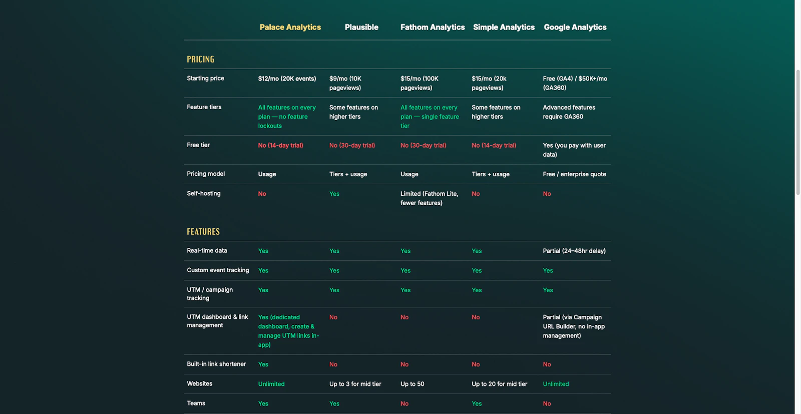 Palace Analytics screenshot 5