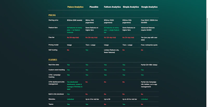 Palace Analytics screenshot 5