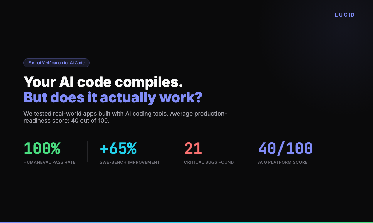 LUCID — Product Hunt Listing gallery image