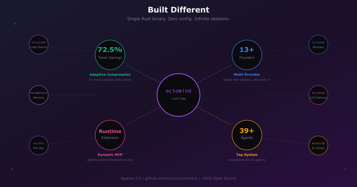 Octomind – Plug n Play AI Agents gallery image