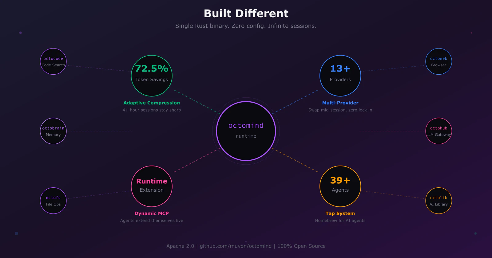 Octomind – Plug n Play AI Agents screenshot 3