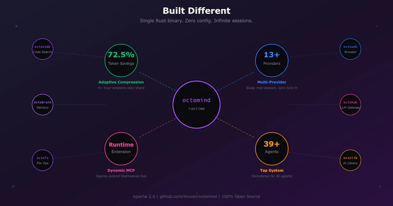 Octomind – Plug n Play AI Agents screenshot 3