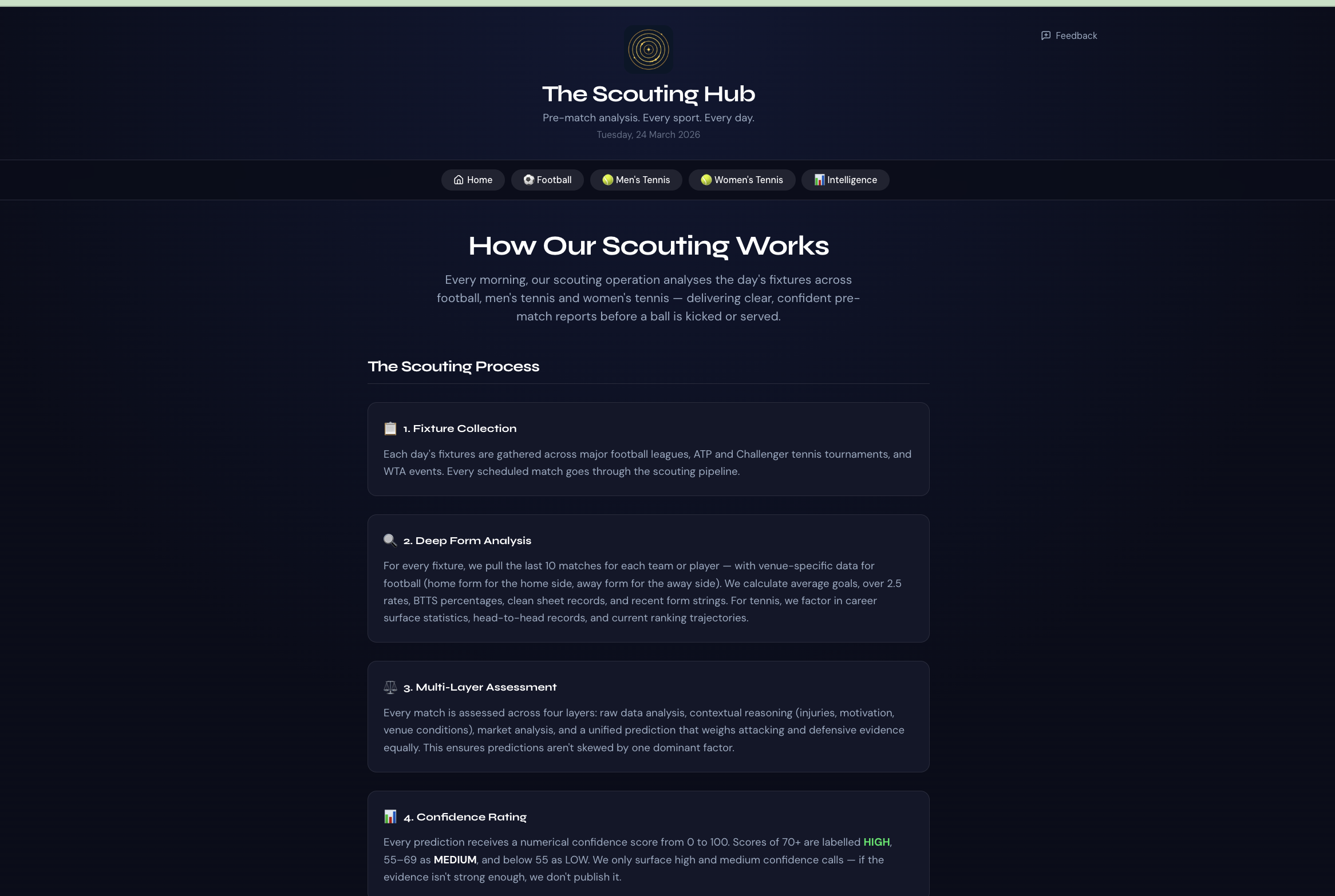The Scouting Hub — Sports Predictions gallery image