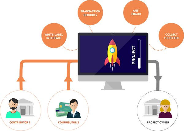 MANGOPAY gallery image