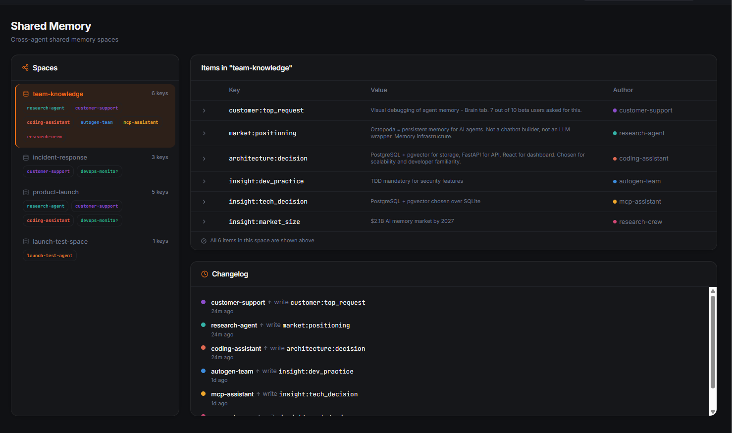 Octopoda gallery image