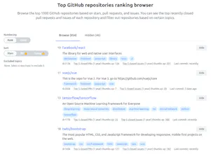 Top 1000 Repos gallery image