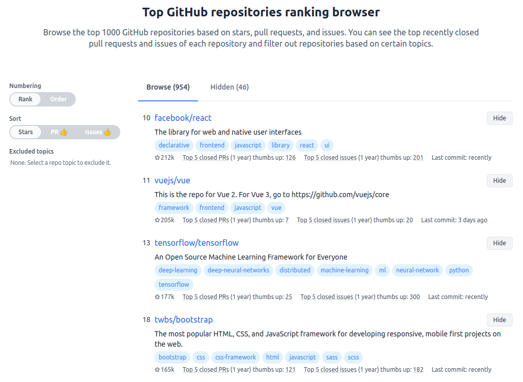 Mídia 1 de Top 1000 Repos - Maneira fácil de navegar nos 1000 repositórios de 1000 github