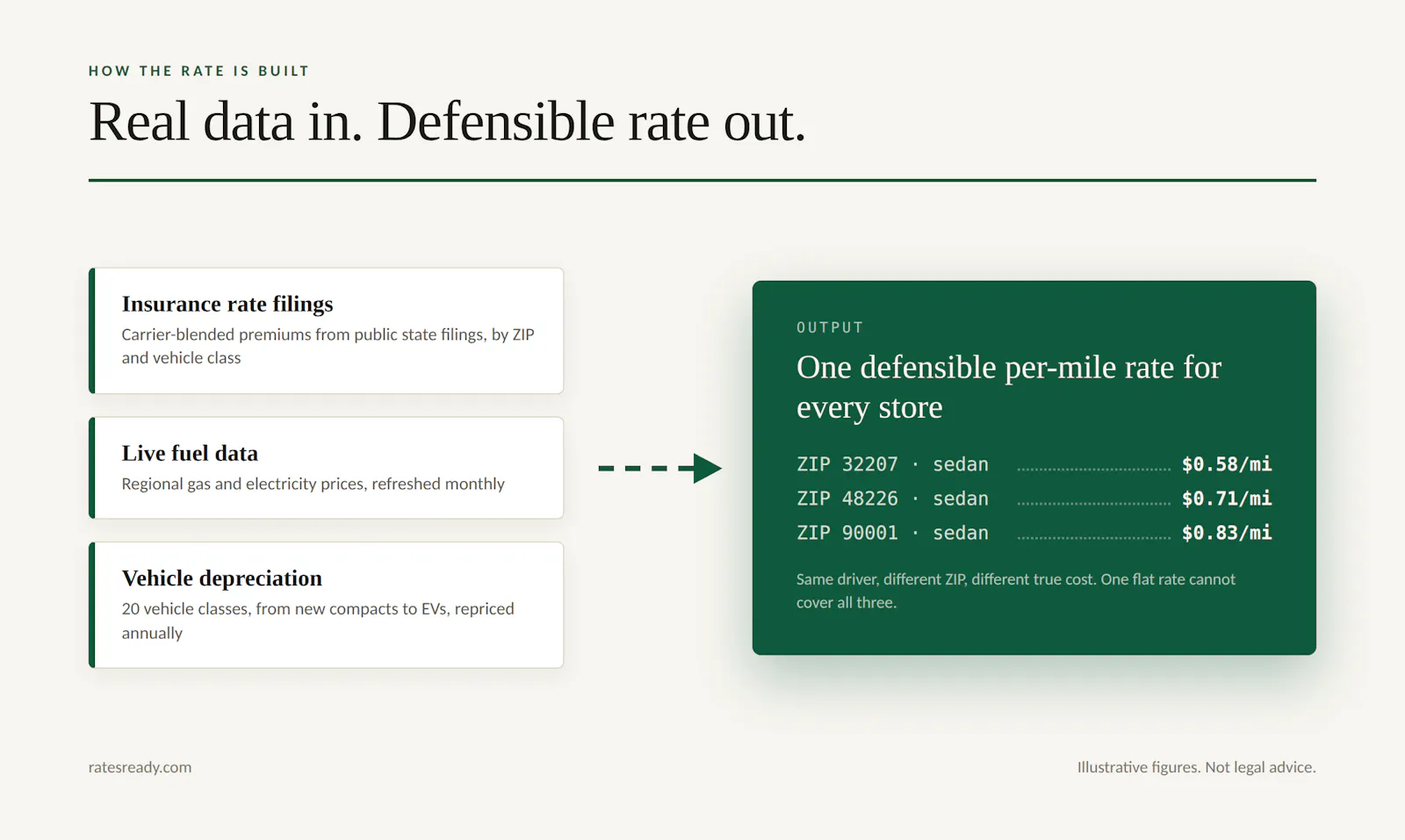 RatesReady screenshot 2
