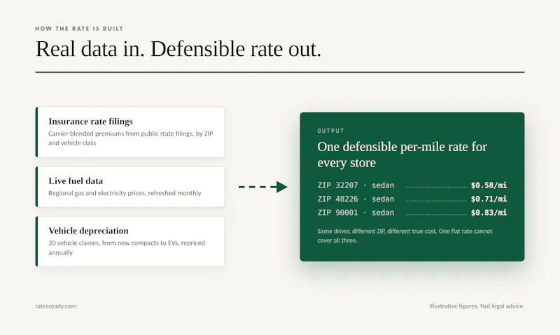 RatesReady screenshot 2