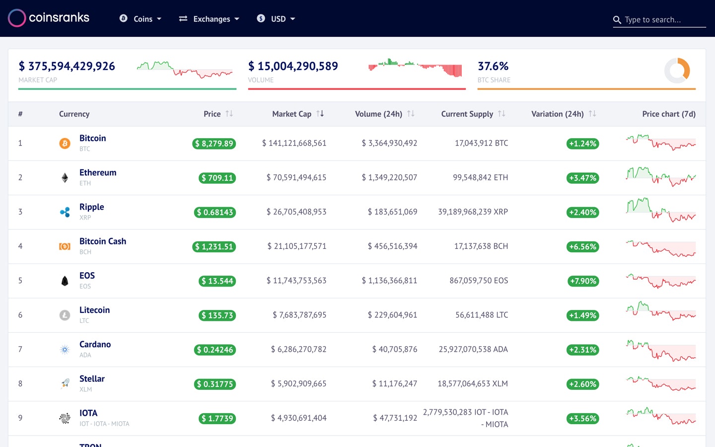 Coinsranks gallery image