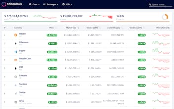 Coinsranks gallery image