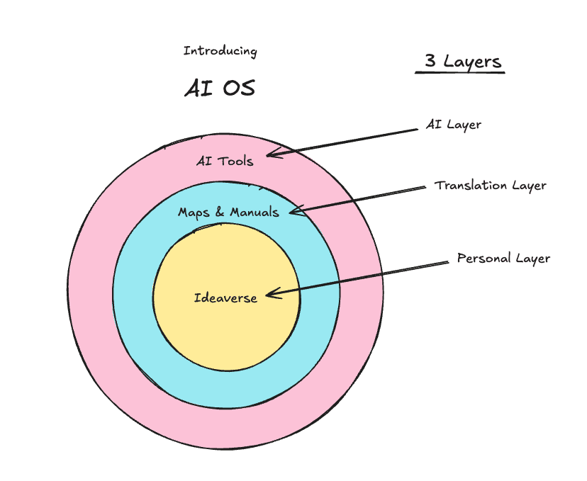 Linking Your AI gallery image