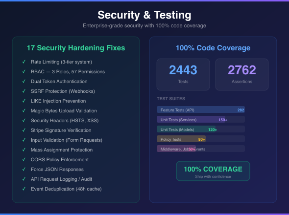 LaraCommerce API media 4