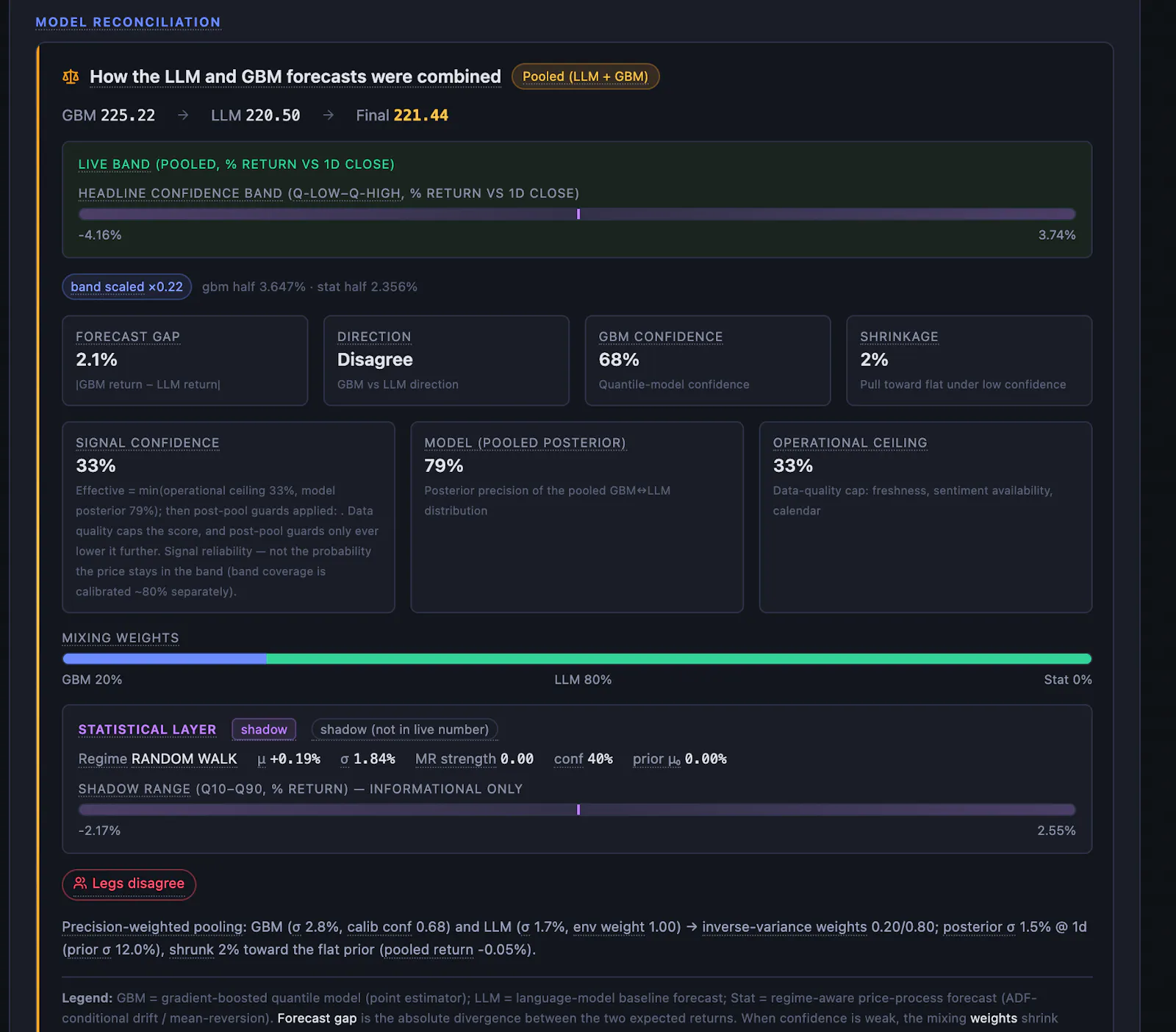 Project FIN screenshot 4