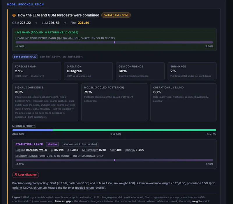 Project FIN screenshot 4