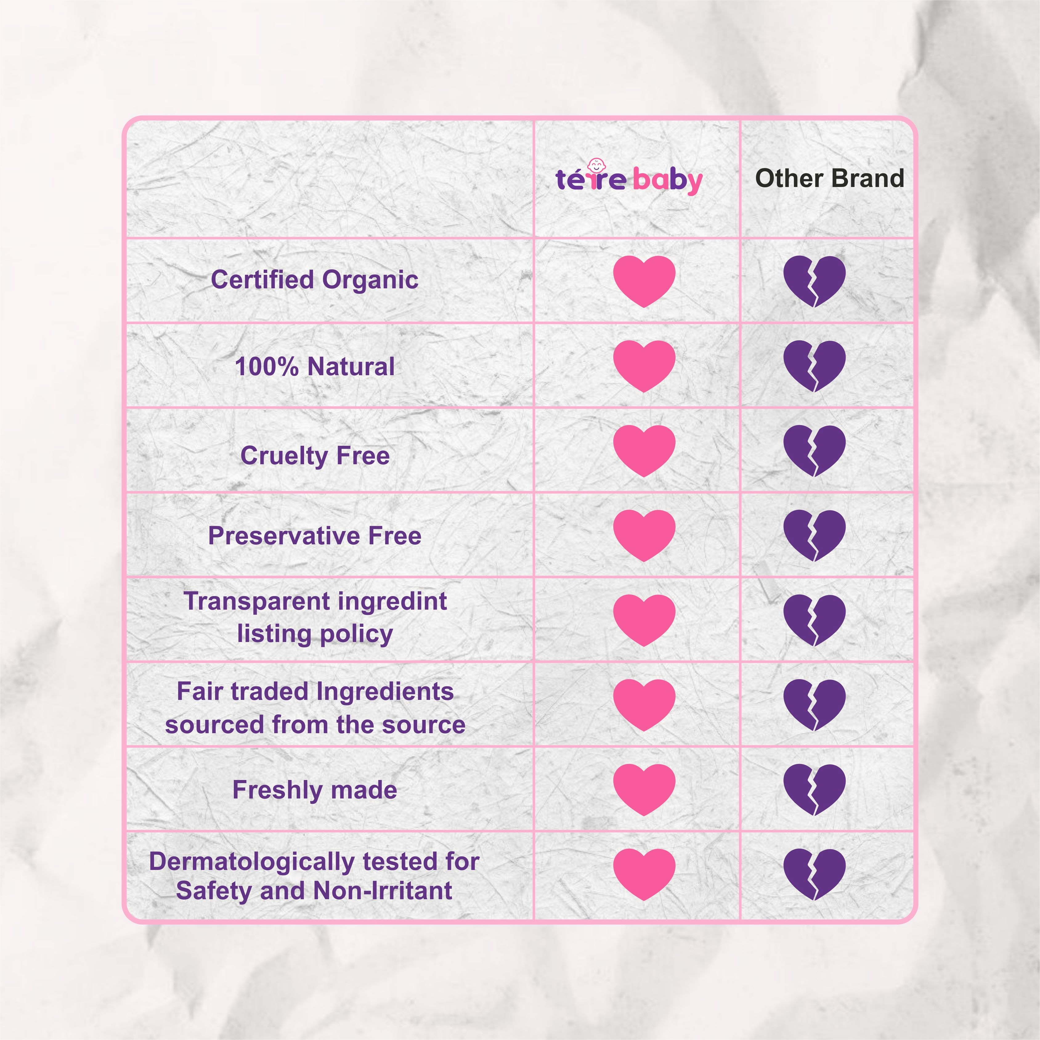 Natural Baby Face Butter gallery image