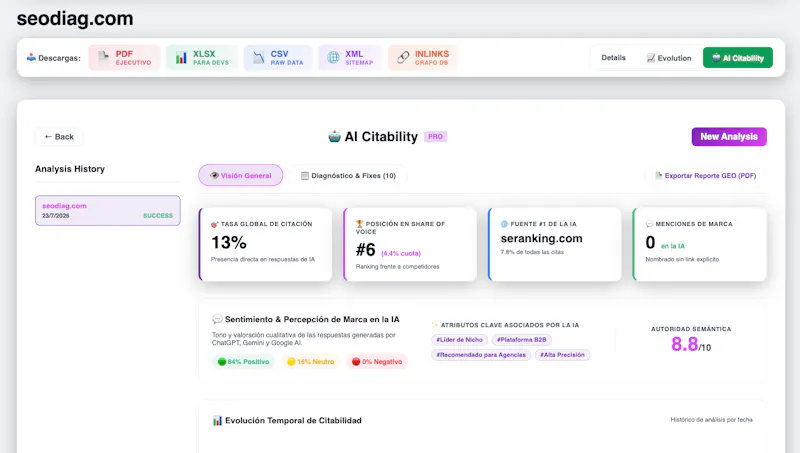 SEOdiag screenshot 5