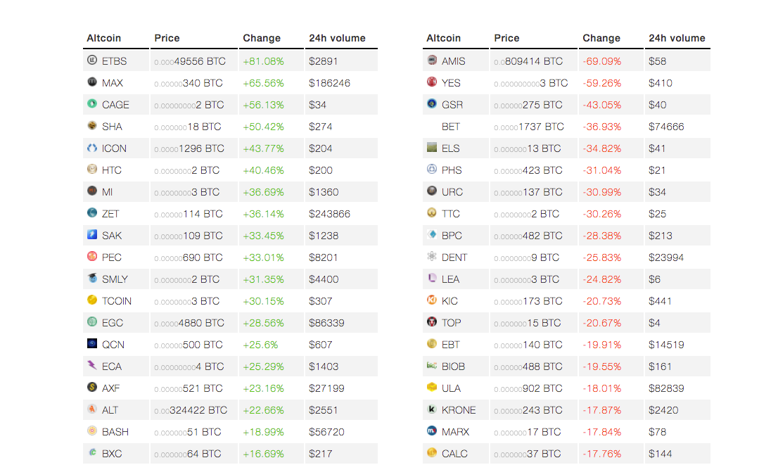 Altcoins Racing gallery image