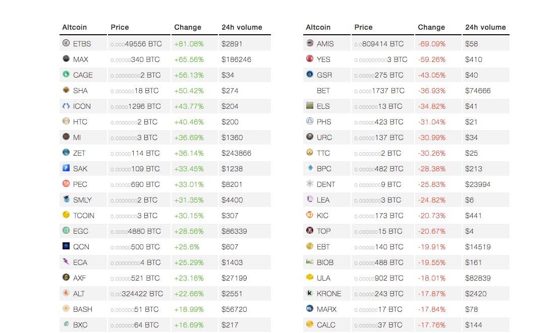 Altcoins Racing media 1