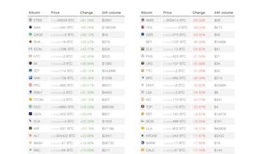 Altcoins Racing gallery image