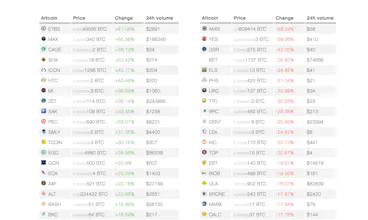Altcoins Racing gallery image