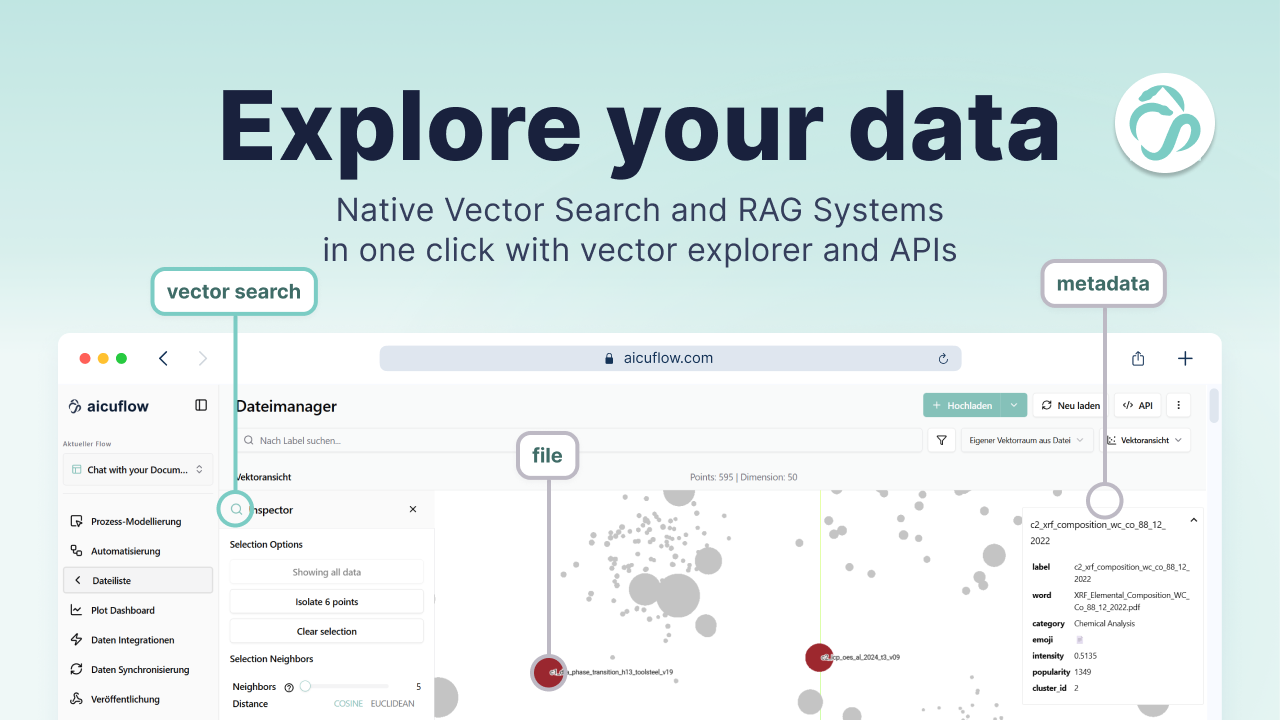 aicuflow gallery image